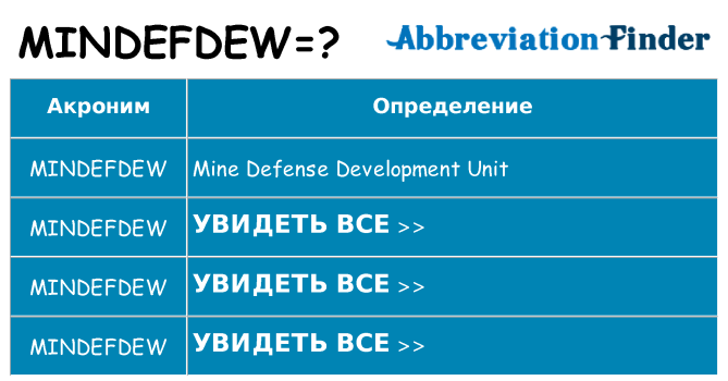 Что означает аббревиатура mindefdew