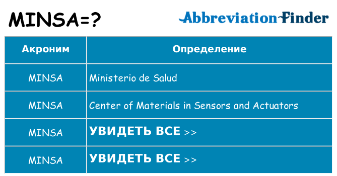 Что означает аббревиатура minsa
