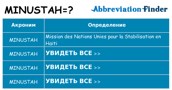 Что означает аббревиатура minustah