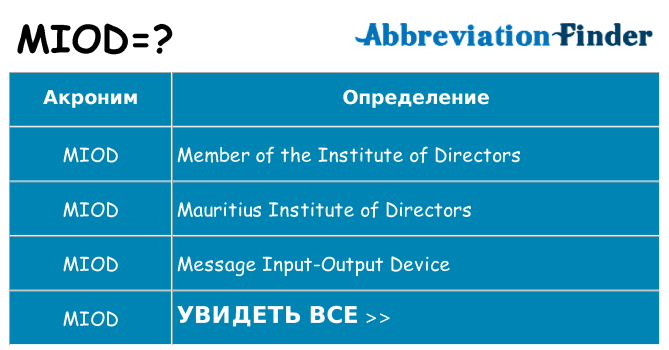 Что означает аббревиатура miod