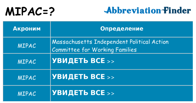 Что означает аббревиатура mipac