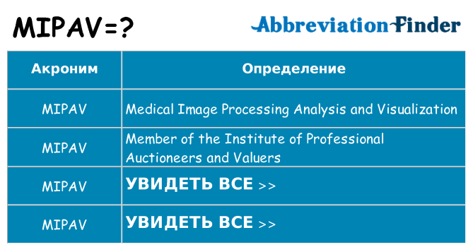 Что означает аббревиатура mipav