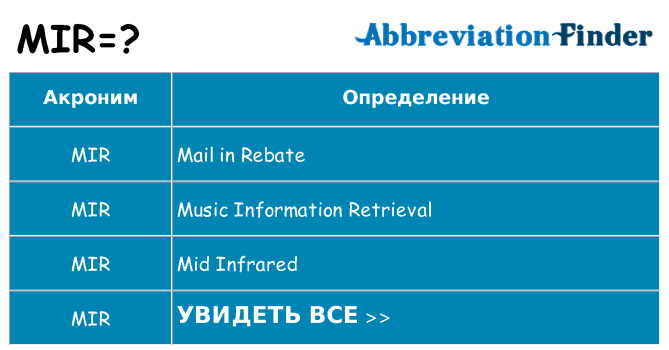 Что означает аббревиатура mir