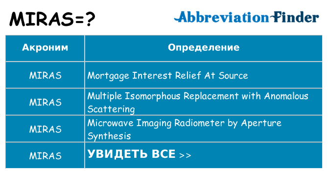 Что означает аббревиатура miras