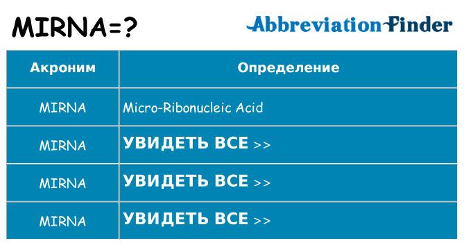 Что означает аббревиатура mirna