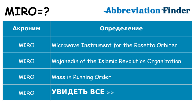 Что означает аббревиатура miro