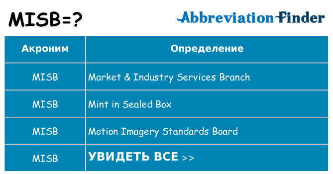 Что означает аббревиатура misb