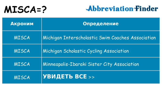 Что означает аббревиатура misca