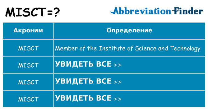 Что означает аббревиатура misct