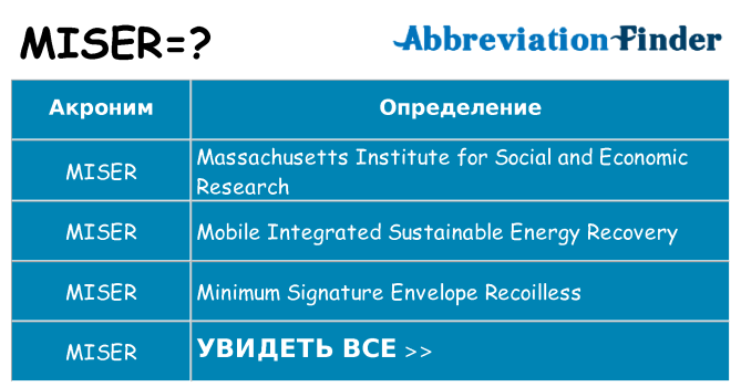 Что означает аббревиатура miser