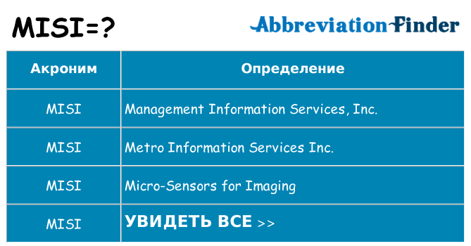 Что означает аббревиатура misi