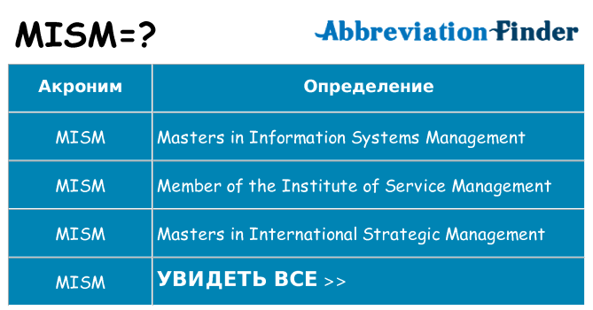 Что означает аббревиатура mism