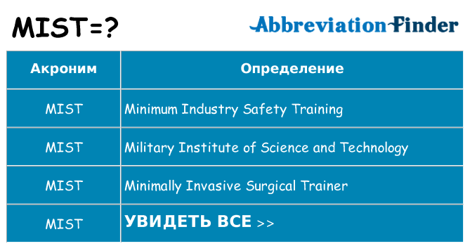 Что означает аббревиатура mist