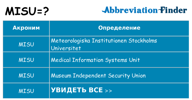 Что означает аббревиатура misu
