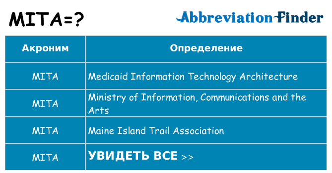 Что означает аббревиатура mita
