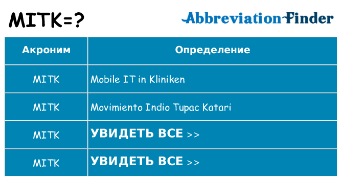 Что означает аббревиатура mitk