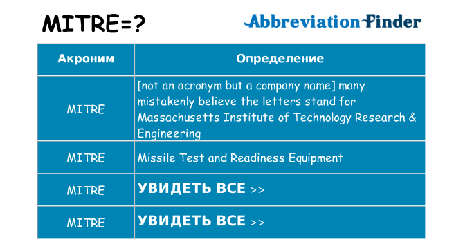 Что означает аббревиатура mitre