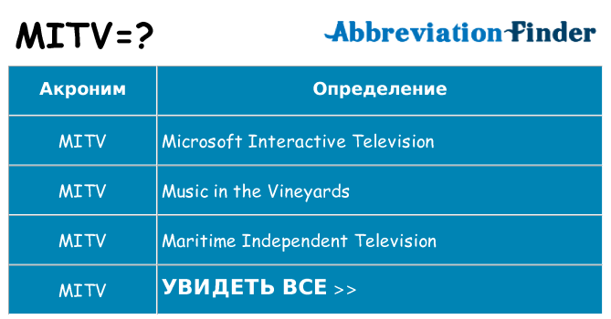 Что означает аббревиатура mitv