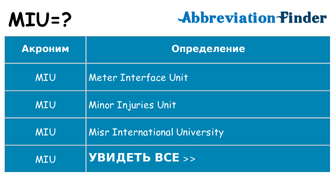 Что означает аббревиатура miu