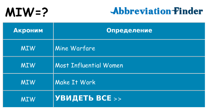 Что означает аббревиатура miw