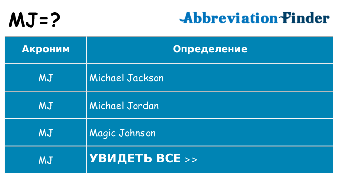 Что означает аббревиатура mj