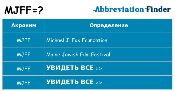 Что означает аббревиатура mjff