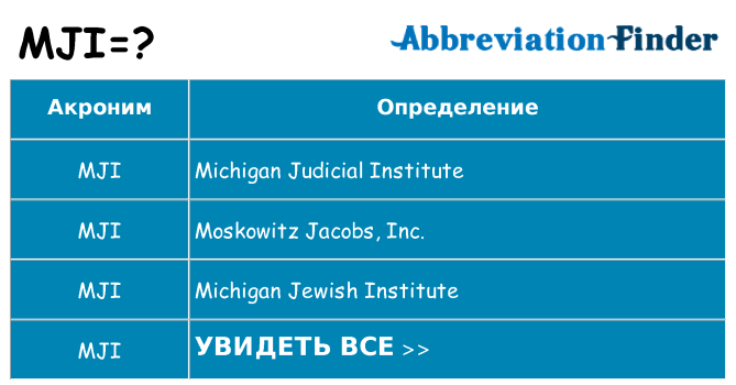 Что означает аббревиатура mji