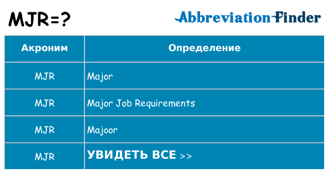 Что означает аббревиатура mjr
