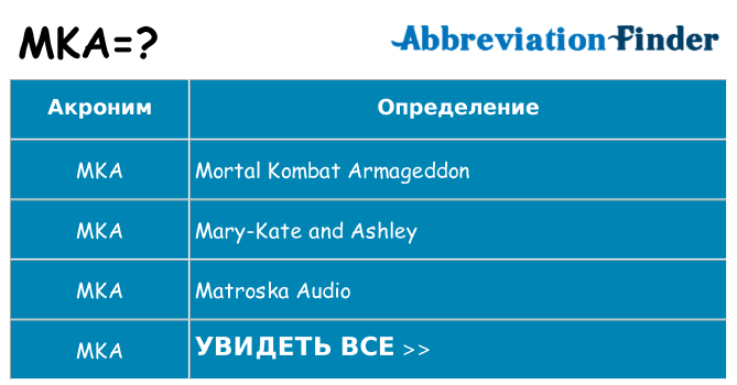 Что означает аббревиатура mka