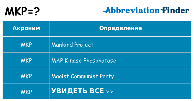 Что означает аббревиатура mkp