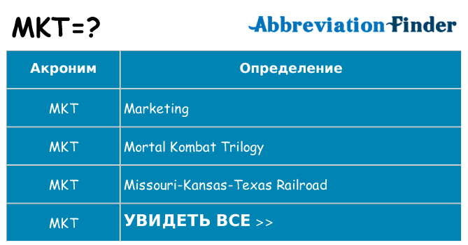 Что означает аббревиатура mkt
