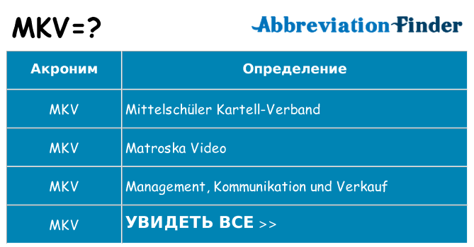 Что означает аббревиатура mkv