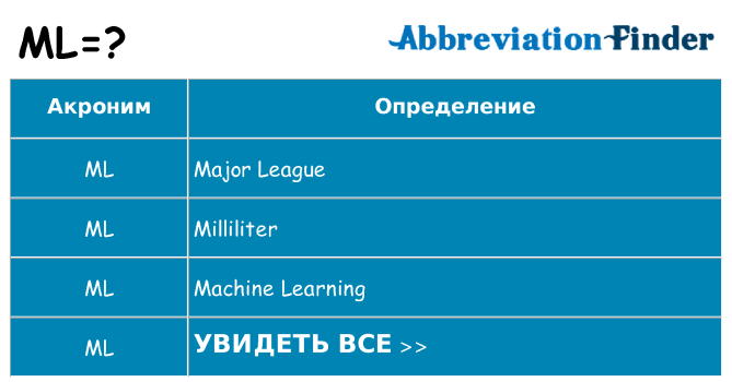 Что означает аббревиатура ml