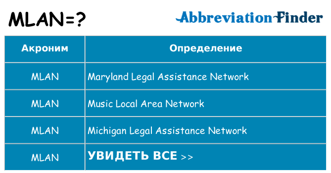 Что означает аббревиатура mlan