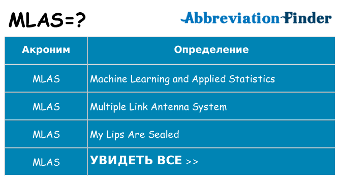 Что означает аббревиатура mlas