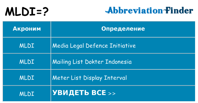Что означает аббревиатура mldi