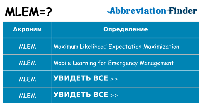 Что означает аббревиатура mlem