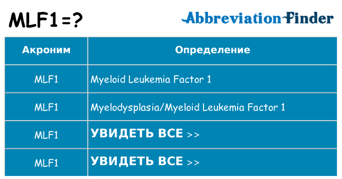 Что означает аббревиатура mlf1