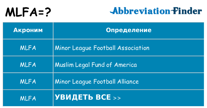 Что означает аббревиатура mlfa