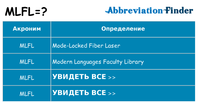 Что означает аббревиатура mlfl
