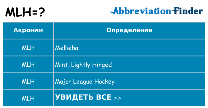 Что означает аббревиатура mlh