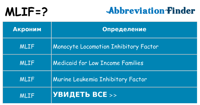 Что означает аббревиатура mlif