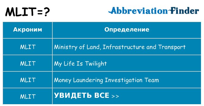 Что означает аббревиатура mlit