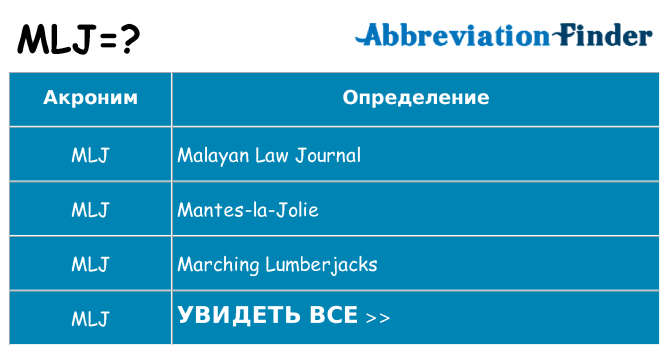 Что означает аббревиатура mlj