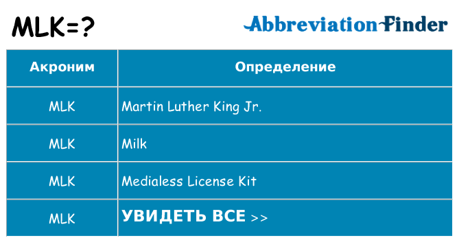 Что означает аббревиатура mlk