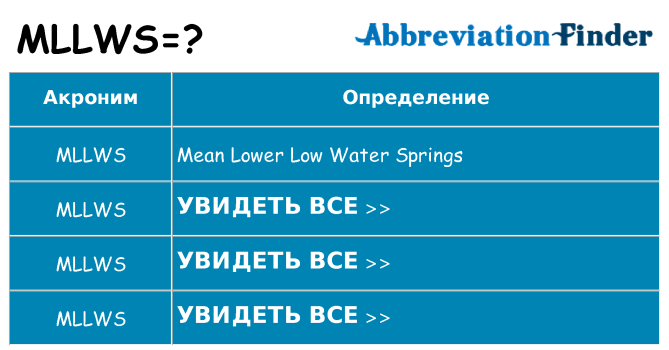 Что означает аббревиатура mllws