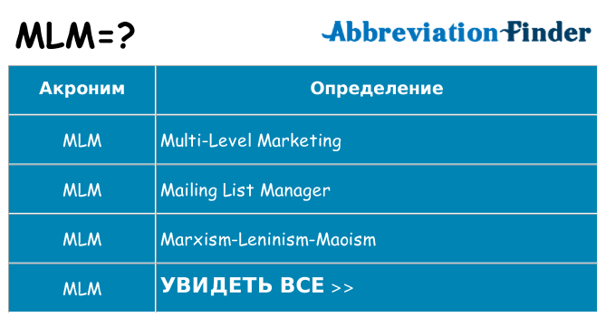 Что означает аббревиатура mlm