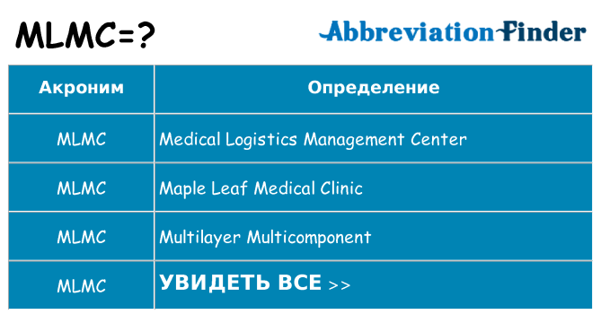Что означает аббревиатура mlmc