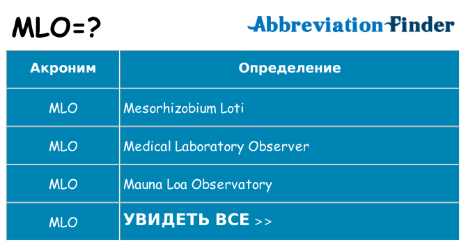 Что означает аббревиатура mlo