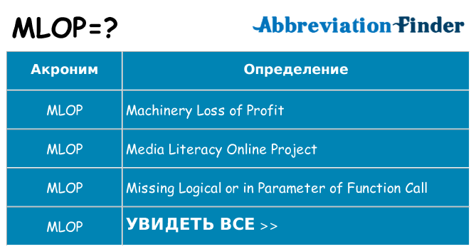 Что означает аббревиатура mlop